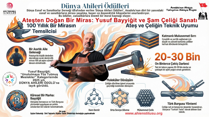 Ateşin ve Demirin Dünyaca Ünlü Efendisi: Yusuf Bayyiğit’e “Dünya Ahisi” Onuru